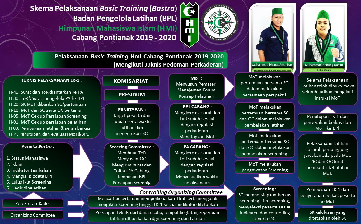 Program Kaderisasi HMI kab bintang